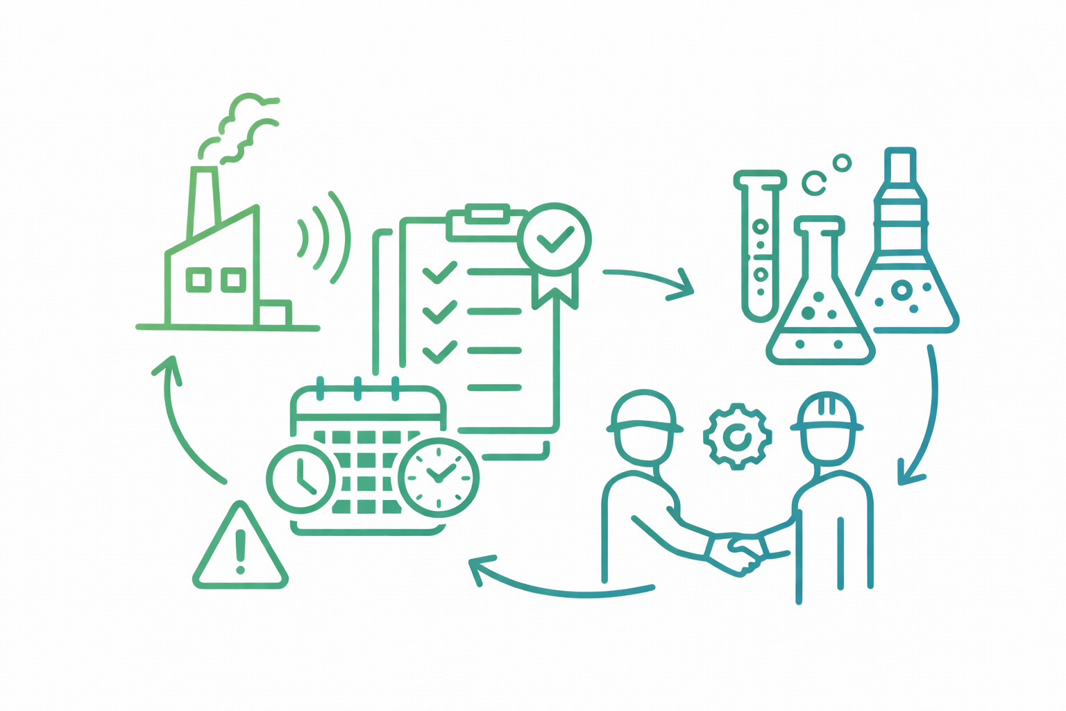 Vektorillustration zum Sorglos-Paket für Umweltmessungen mit Industrieanlage, Checkliste, Kalender, Laboranalyse und Zusammenarbeitssymbolen für rechtssichere Umweltprüfung.