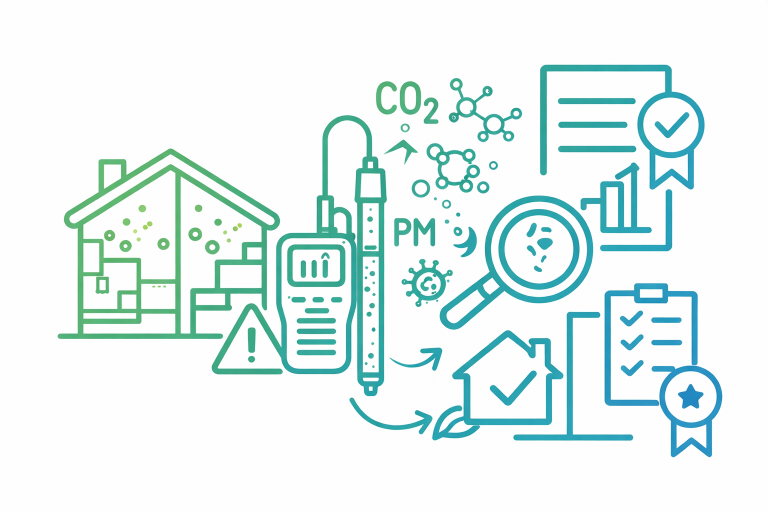Schadstoffmessung im Innenraum – Professionelle Raumluftanalyse & Gutachten Moderne Vektorillustration zur Schadstoffmessung im Innenraum mit Haus, Raumluftmessgerät, Partikelsymbolen, CO₂-Analyse und Prüfbericht – Symbol für professionelle Raumluftanalyse und Gutachtenerstellung.