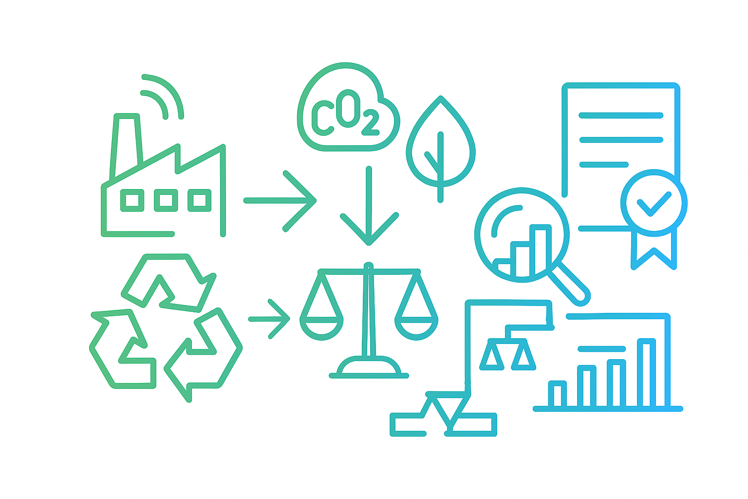 Vektorillustration einer Ökobilanz (LCA) mit Fabrik, Umwelt- und Analysesymbolen – Darstellung nachhaltiger Produkt- und Prozessbewertung.